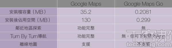 5個去蕪菁的輕量版App-省空間、省流量,讓手機少負擔(作者:MikaBrea)