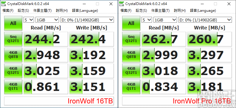 大容量儲存應用再升級，Seagate IronWolf 16TB、IronWolf Pro 16TB NAS