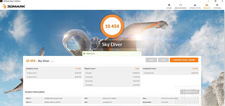 在 3DMark Sky Diver 是測試中低階電腦的遊戲效能，在此獲得 10,454 分。