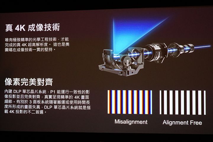 採用 DLP 投影技術，具備 4K 解析度。 