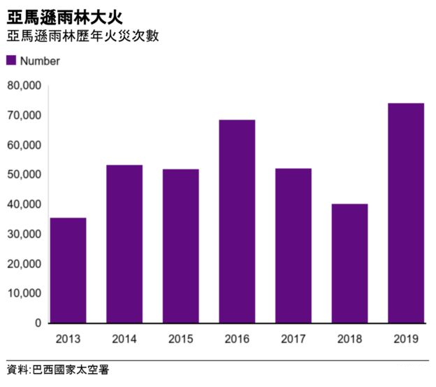圖片來源：BBC。