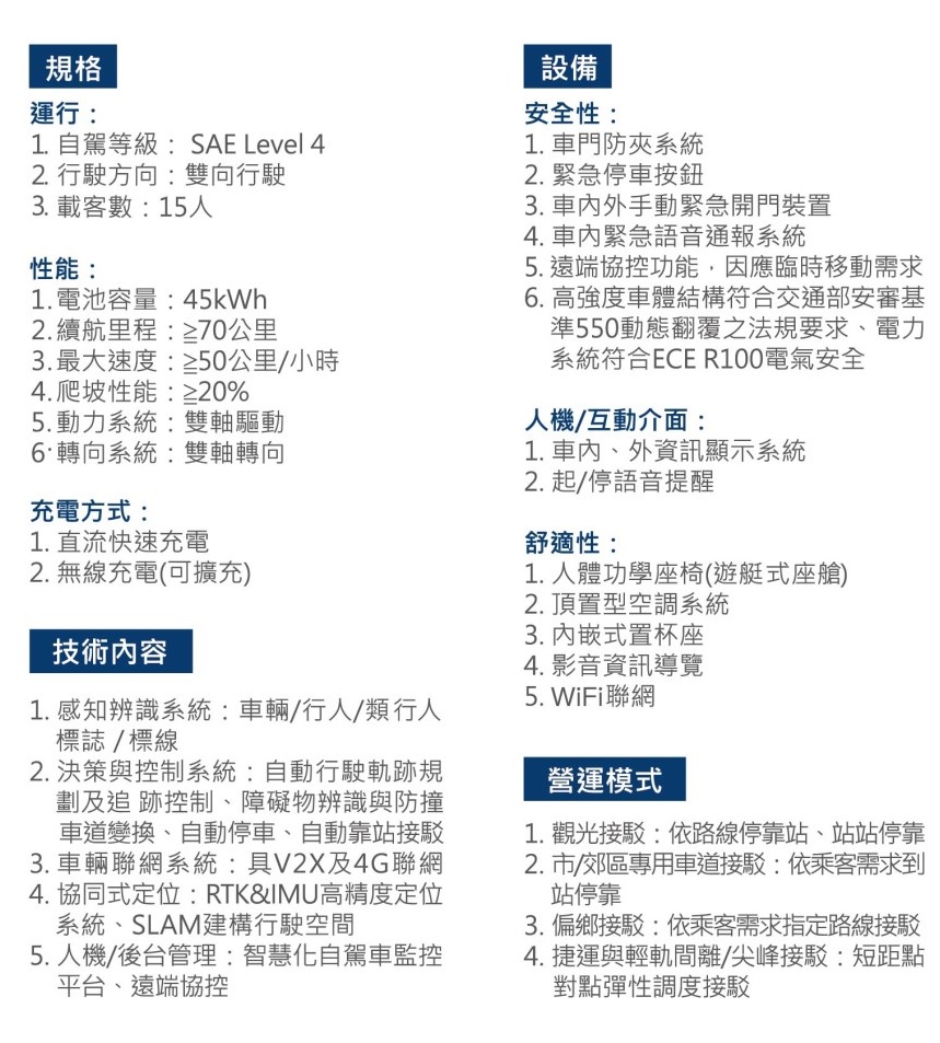 本土產業鏈從零開始打造，Level 4 的 MIT 自駕小型巴士「WinBus」公開亮相