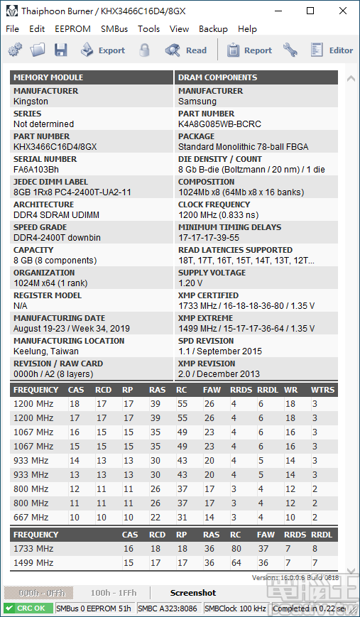 ▲ 透過 Thaiphoon Burner 讀取 SPD 資訊，除了 JEDEC DDR4-1333 僅有 1 組時序，其餘各速度均有 2 組時序，XMP 則於 Profile 1 提供 DDR4-3466、Profile 2 提供 DDR4-3000。