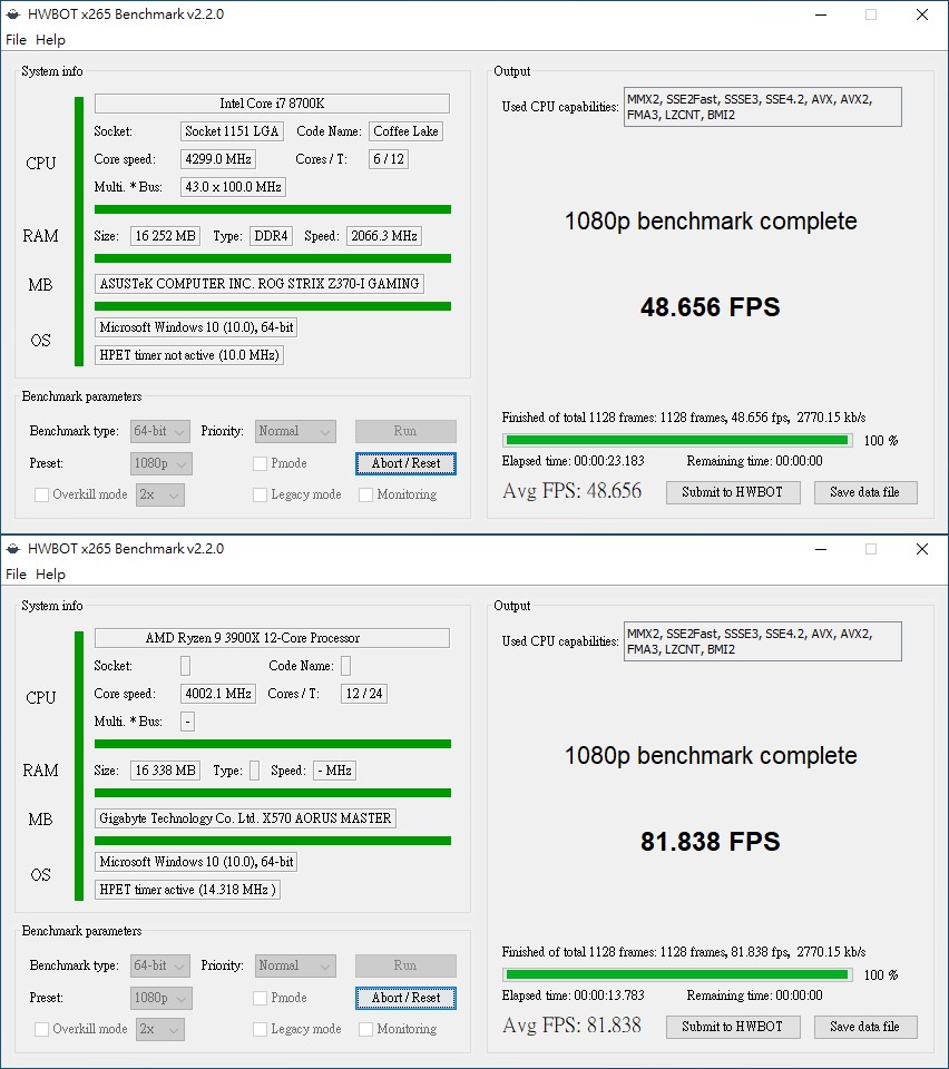 ▲ 改換HWBOT x265 Benchmark,SPECTRIX D60G DDR4-4133於Intel平台每秒壓制畫面速率可達48.656FPS,Intel平台則是81.838FPS。