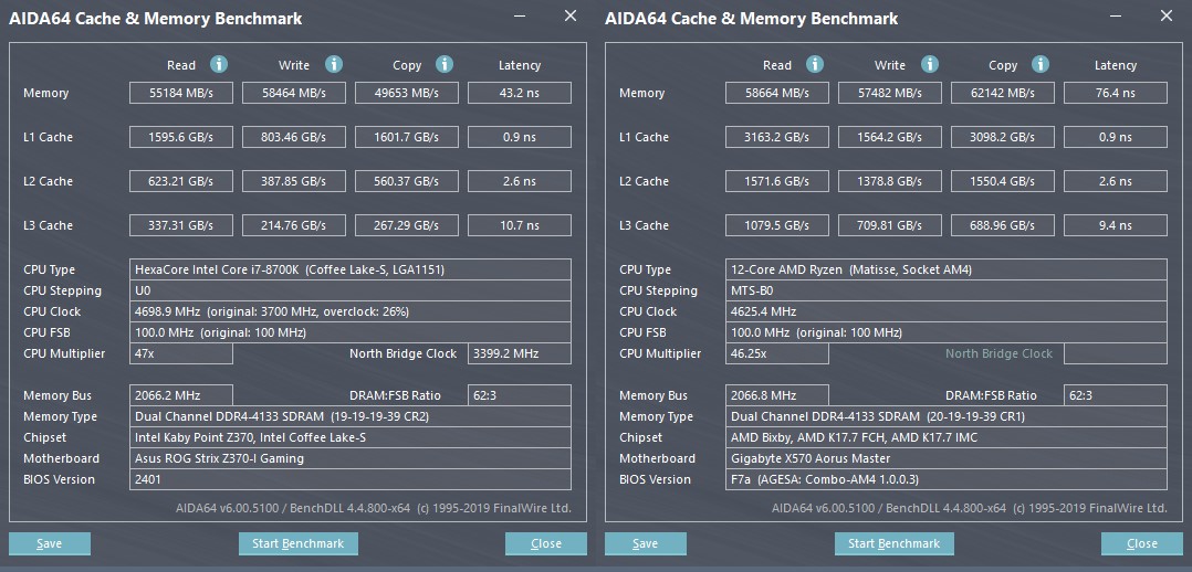 ▲ SPECTRIX D60G DDR4-4133於AMD平台擁有記憶體讀寫頻寬優勢,Intel則是保持低延遲存取的良好典範。