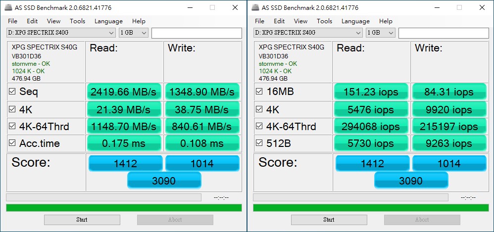 ▲ SPECTRIX S40G 512GB容量版本於AS SSD Benchmark獲得3090分,4K-64Thrd讀寫分別可達29萬IOPS和21萬IOPS以上。