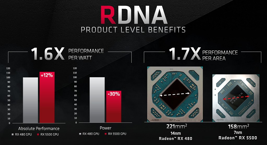 Amd 正式推出 Radeon Rx 55005500m 顯示卡，rdna 架構向下延伸、筆電同步暢玩 T客邦 1676