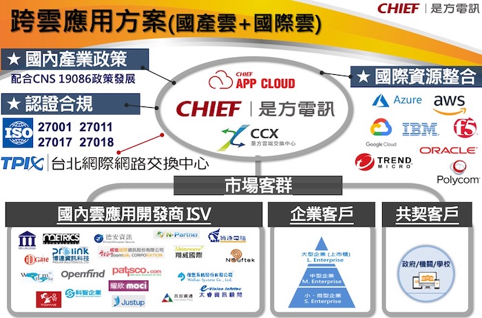 【講座】如何開發與維運雲端平台，IT管理平台與IoT開發平台的實務經驗分享