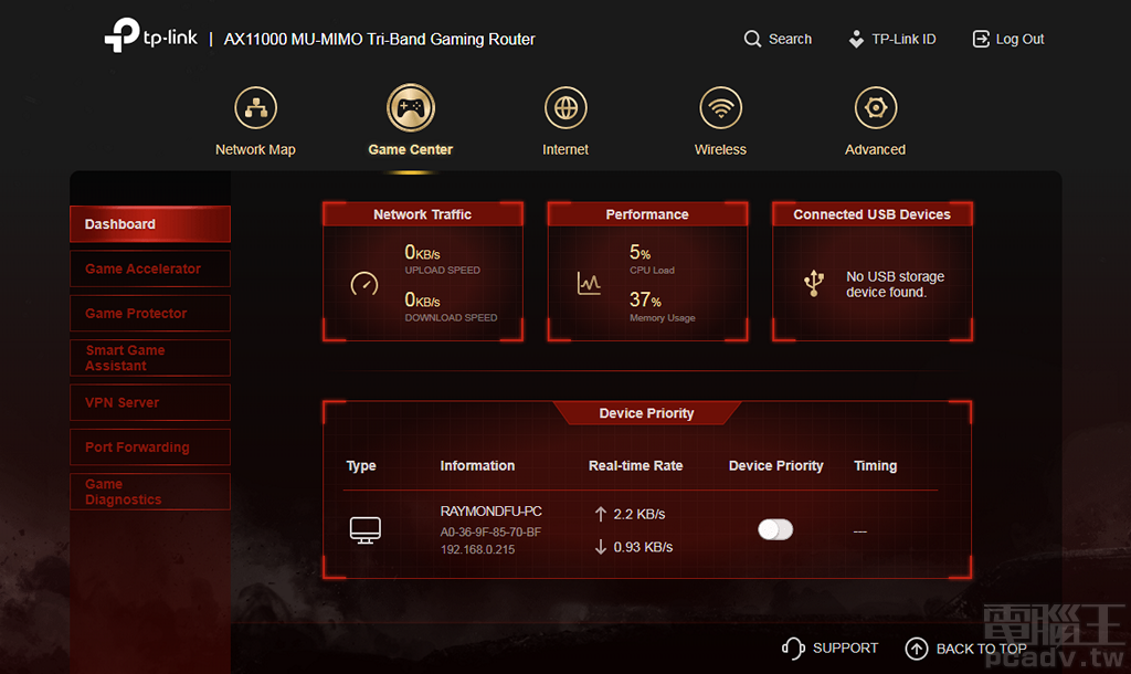 ▲ 呼應 Archer AX11000 對於電競遊戲應用的市場定位，Game Center 頁面整合多種有關功能，Dashboard 儀表板可觀察到無線路由器運作狀態，下方連帶列出目前連線裝置，亦可一鍵加速該裝置傳輸優先權。