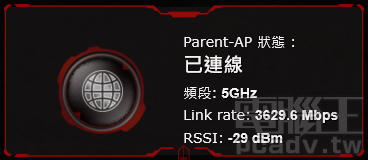 ▲ ROG Rapture GT-AX11000 以 5GHz 無線網路連線至 Archer AX11000，連線速度可達 3629.6Mbps。