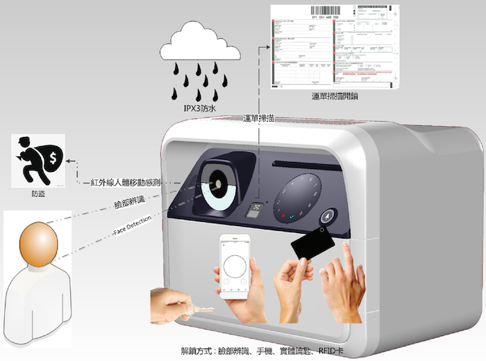 2019通訊大賽聯網未來挑戰賽