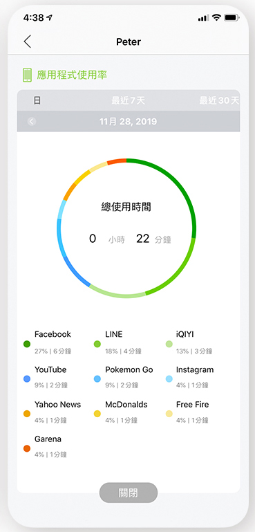 家長控制可以很細部的管理可以連網的APP，網域以及上網的時間。 