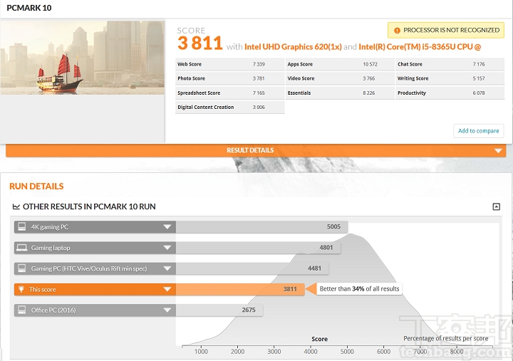 Panasonic Let's note SV8 使用時間2000時間 : Panasonic Laptop, Let\u0027s Note, CF-SV8 Laptop, Lightweight,  12.1-inch WUXGA (1920 x 1200), 8th Generation Core i5-8365U, 1.90 GHz⁄8GB