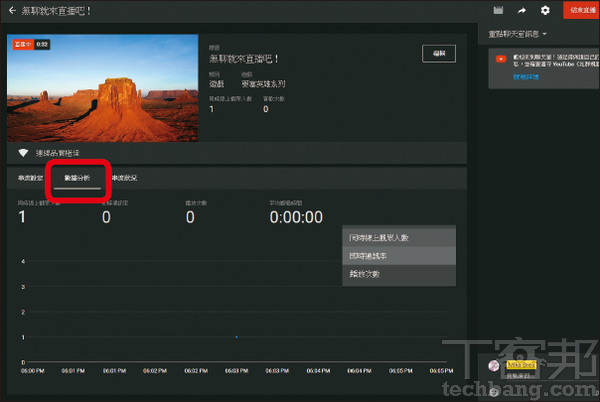 10.在「數據分析」頁籤中，有許多即時資訊能讓實況主進行參考，例如線上的即時觀眾人數與播放次數等。