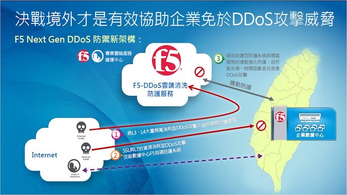 【講座】DDoS