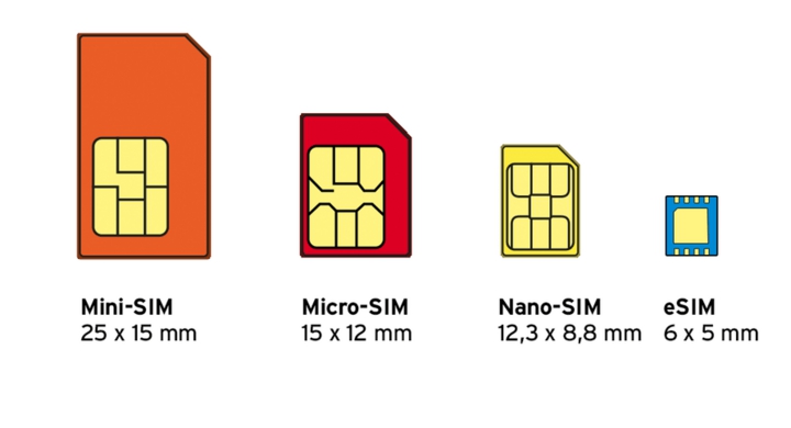 中國廠商推出將Sim卡與MicroSD卡整合在一起的「超級SIM卡」,聲稱將帶來手機儲存裝置的革命? | T客邦