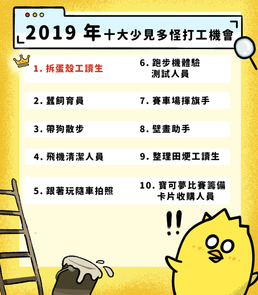 小雞上工發佈「2019金啾獎」，路易莎、全聯、家樂福全上榜  