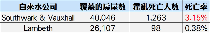1854年,守夜人雪諾如何在倫敦大戰傳染病夜王?
