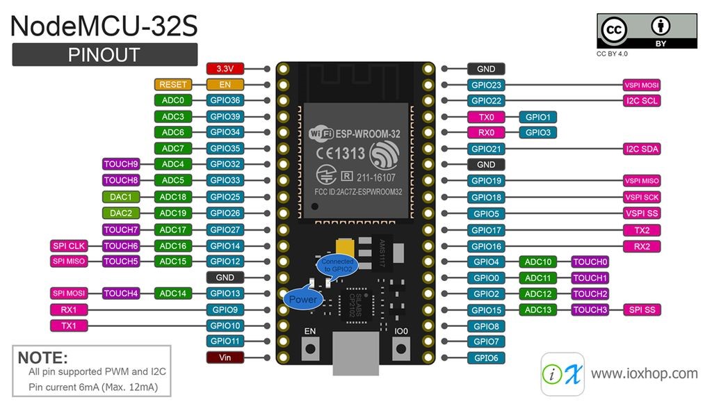 NODEMCU-32S LUA WIFI 物 聯網開發板驅動程式