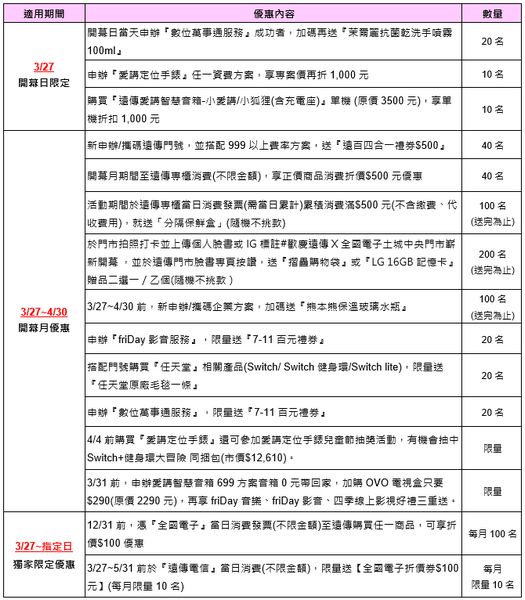 遠傳攜手全國電子 土城中央複合門市盛大開幕 T客邦