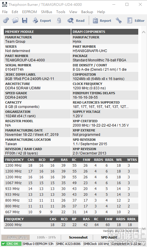 透過 Thaiphoon Burner 軟體讀取 SPD 資訊，這款 T-Force XTREEM ARGB DDR4-4000 8GB 記憶體模組使用 H5AN8G8NAFR-UHC，JEDEC 原生速度為 DDR4-2400，廠商自行調整至 XMP DDR4-4000 速度。