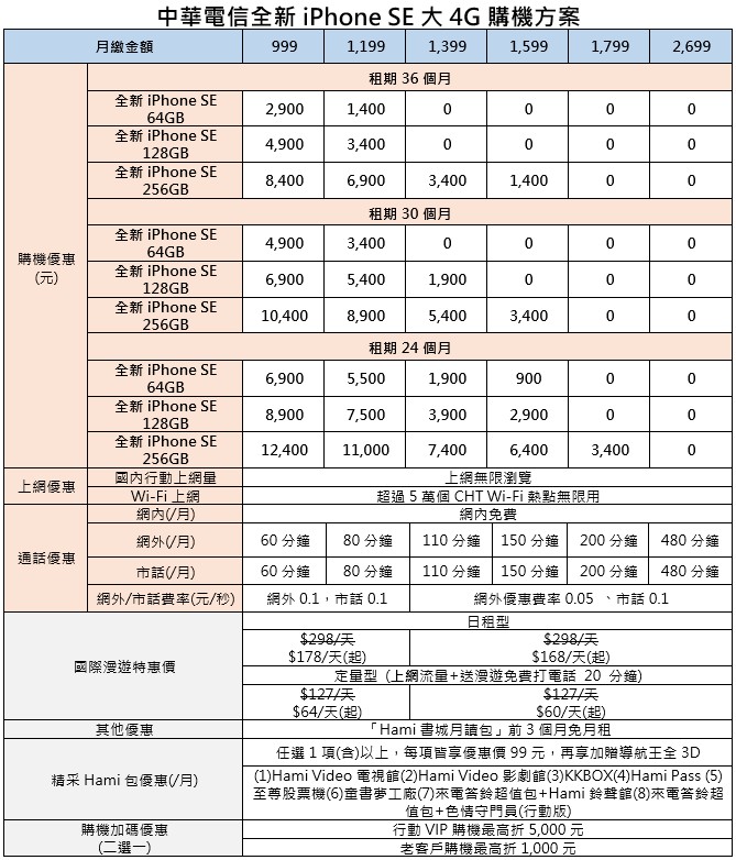 Iphone Se 中華電信的價格推薦 2021年10月 比價撿便宜