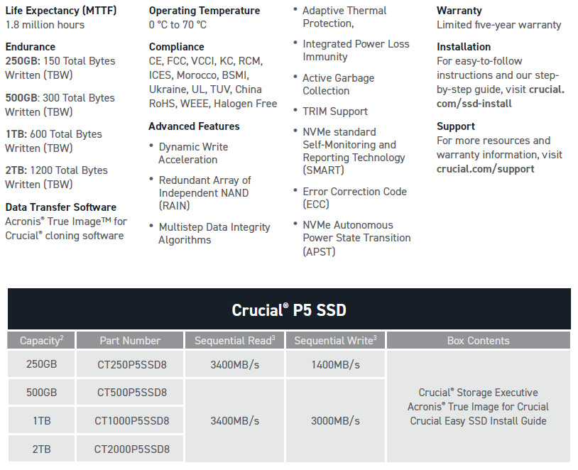 Micron Crucial P5 各容量版本規格比較表。