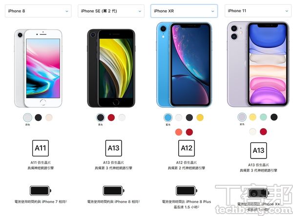 購買iPhone SE 除了便宜外，評價、規格、效能、拍攝功能...等你該考慮