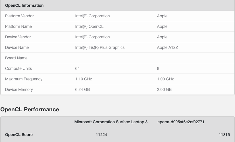 Arm 版本macos 將不支援amd 顯示卡 Apple 自己的gpu 有譜了 T客邦