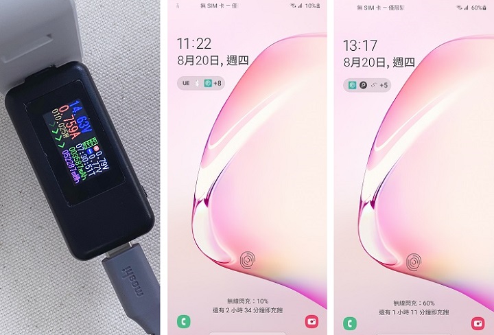 以 Samsung Galaxy Note 10+ 的 4,300 mAh 電池容量下，測試 Samsung 的 9W 無線閃充，電力由 10% 充電至 60%，約需要 1 小時 55 分。