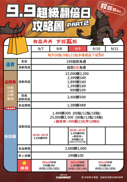 淘寶台灣 「99超級翻倍日」，iPhone 11、Airpods Pro只要半價