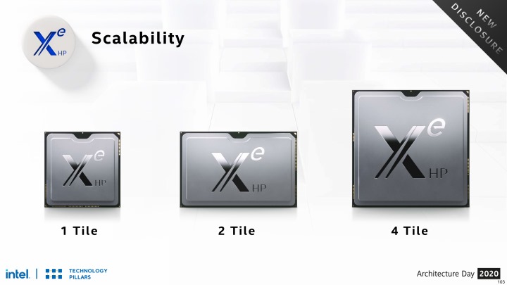 其中負責高效能運算的Xe HP將可透過EMIB於單一封裝中整合多組運算單元，提供更強大的運算效能。