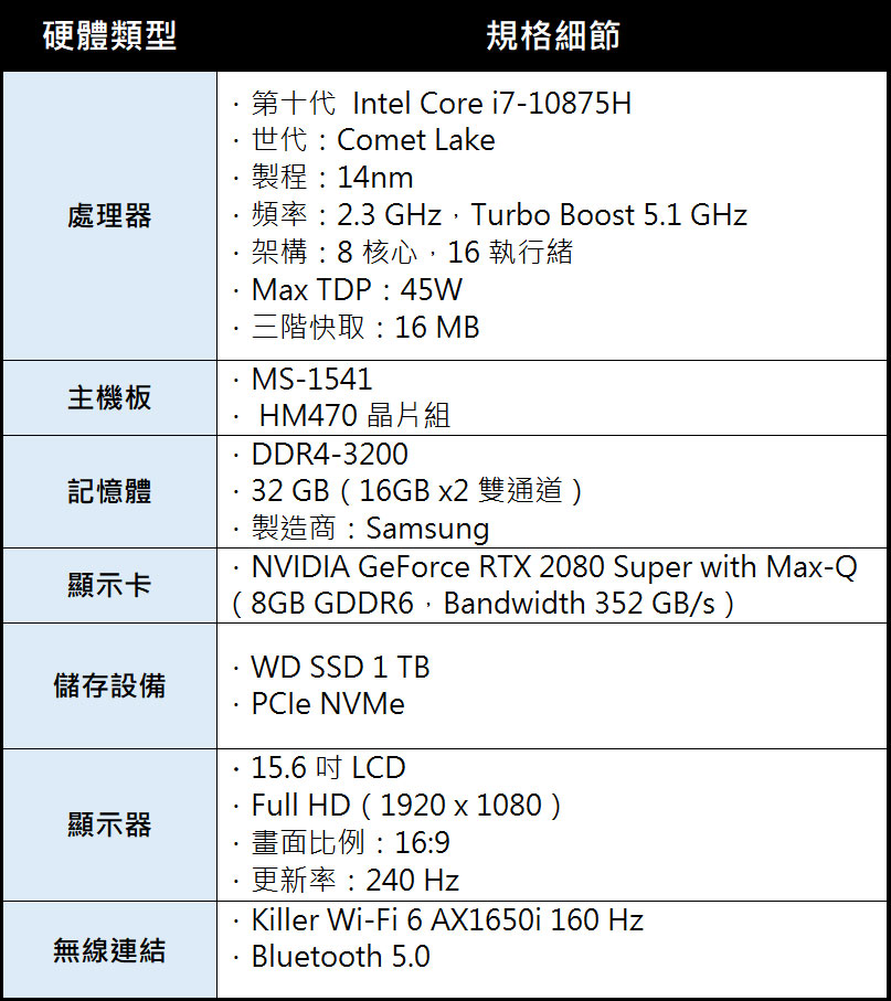 就是這道光!MSI GE66 Raider 開箱與深度評測:不僅效能全面升級,吸睛度更是無與倫比!