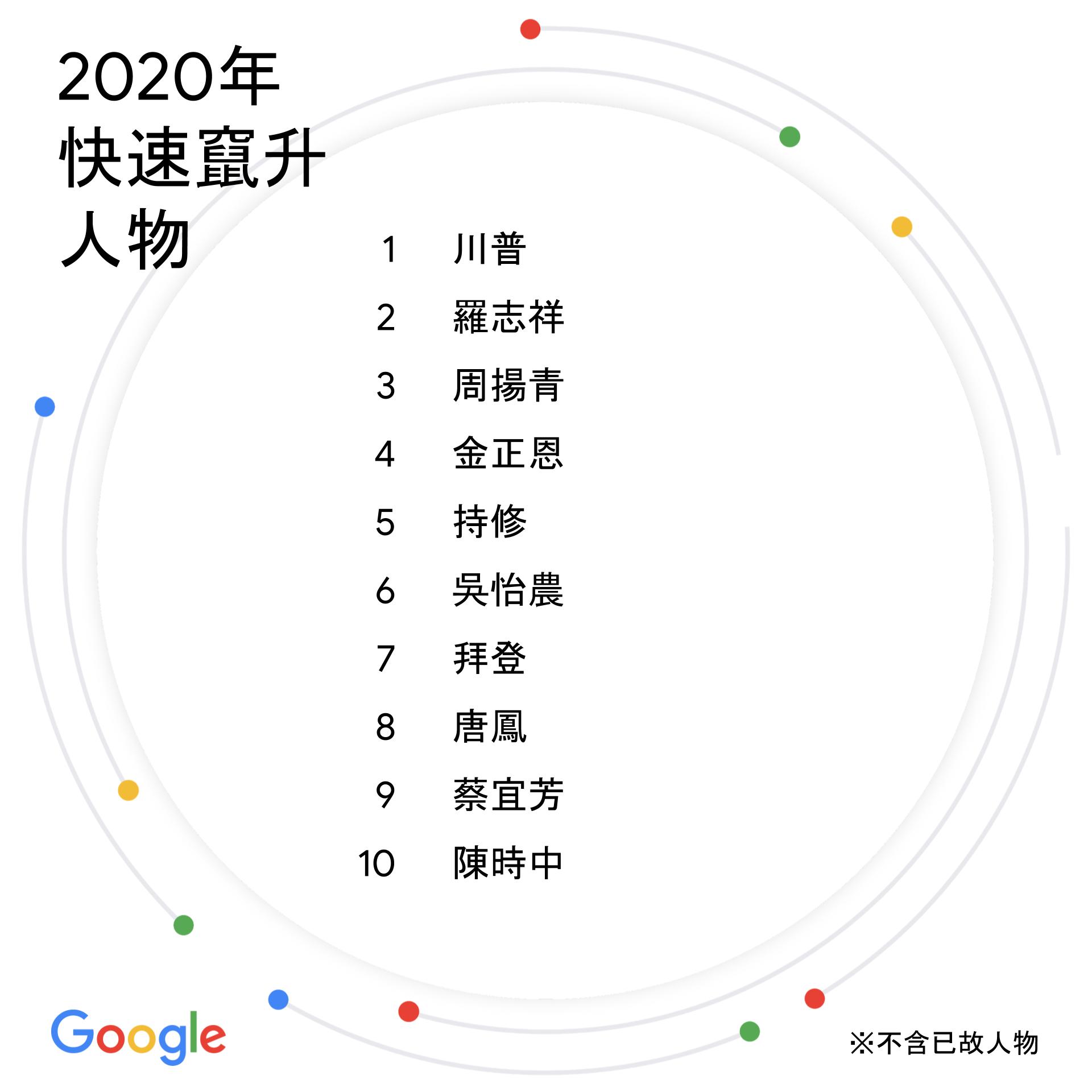 武汉市2020年二季度G_武汉市2020年规划图