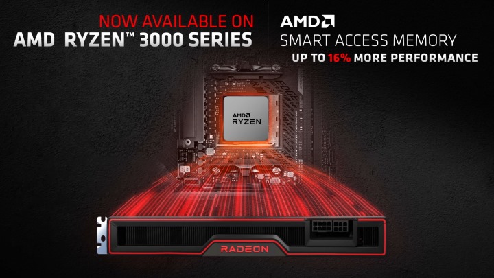 AMD帶來的另一個驚喜就是Ryzen 3000系列處理器也能支援SAM功能。