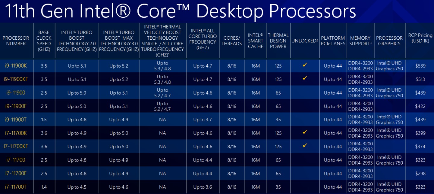 Intel thermal velocity boost voltage optimization что это