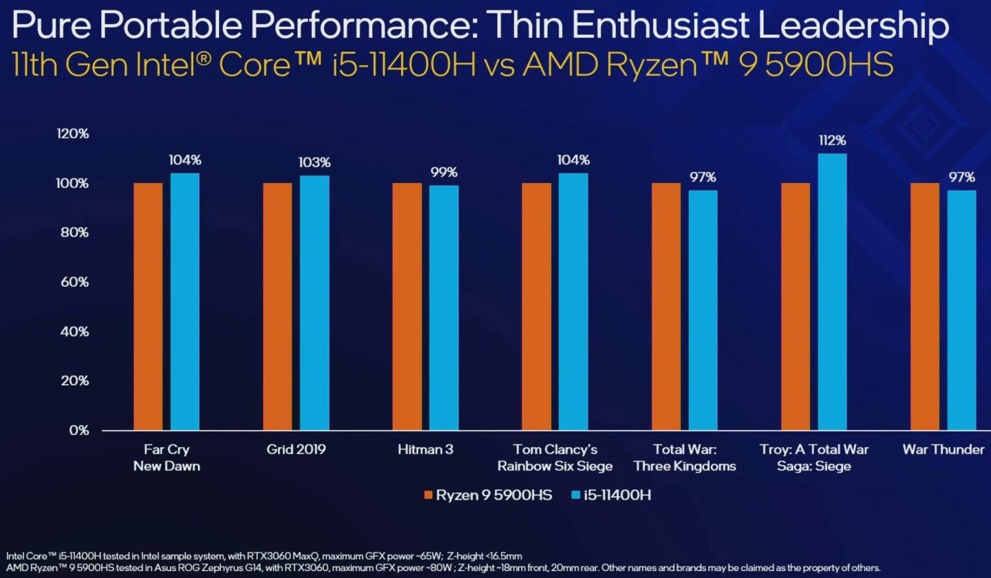 intel-tiger-lake-h45-core-i9-11980hk-xeon-t