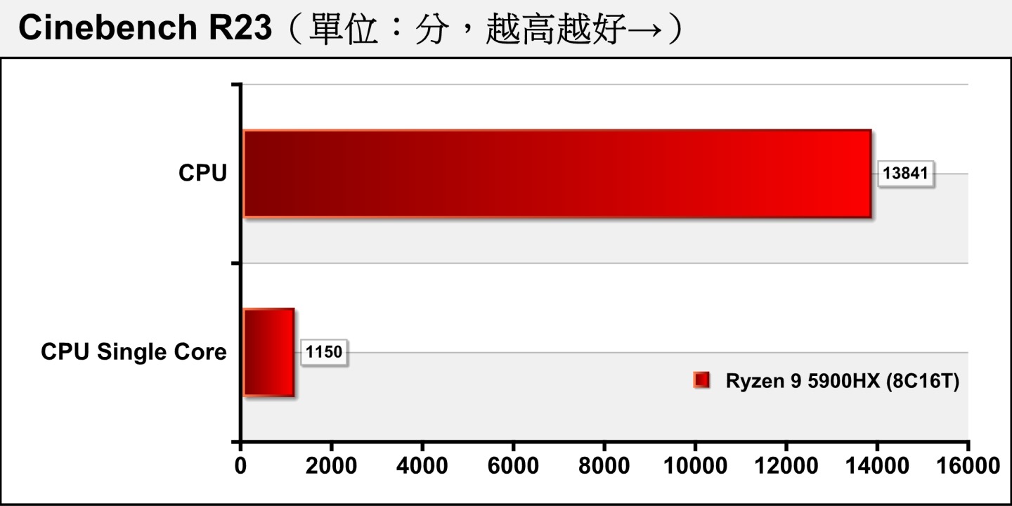 radeon-rx-6800m-a-a-2-t