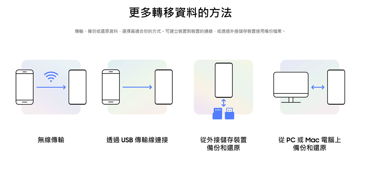 三星Galaxy 解密：從單點突破造就手機銀河系的關鍵| T客邦