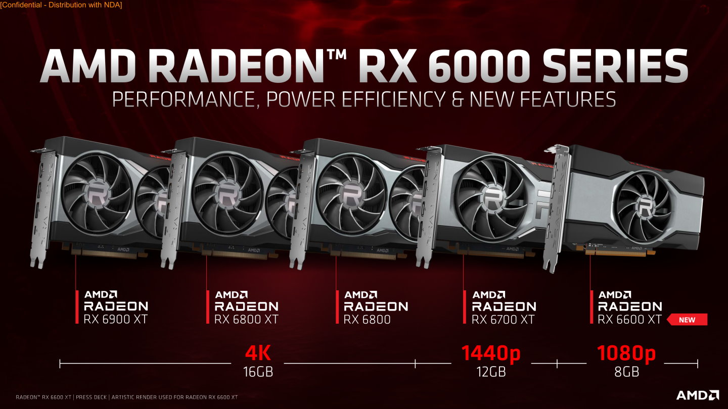 AMD Radeon RX 6600 XT 1080p T 