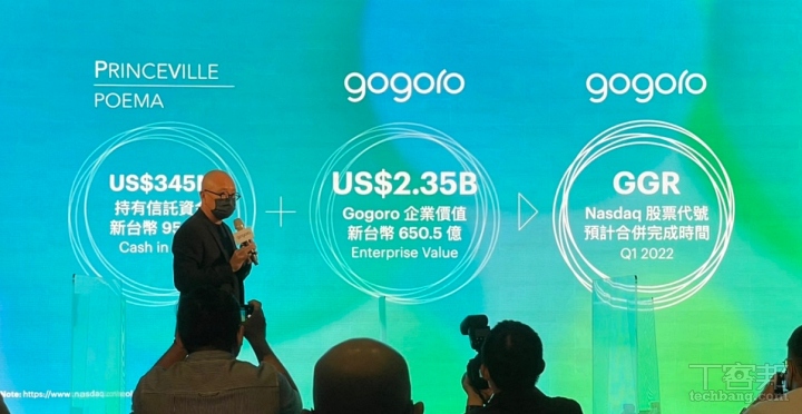 Gogoro 確認將拼2022 第一季納斯達克上市 股票代號ggr 市值達650 5 億 T客邦