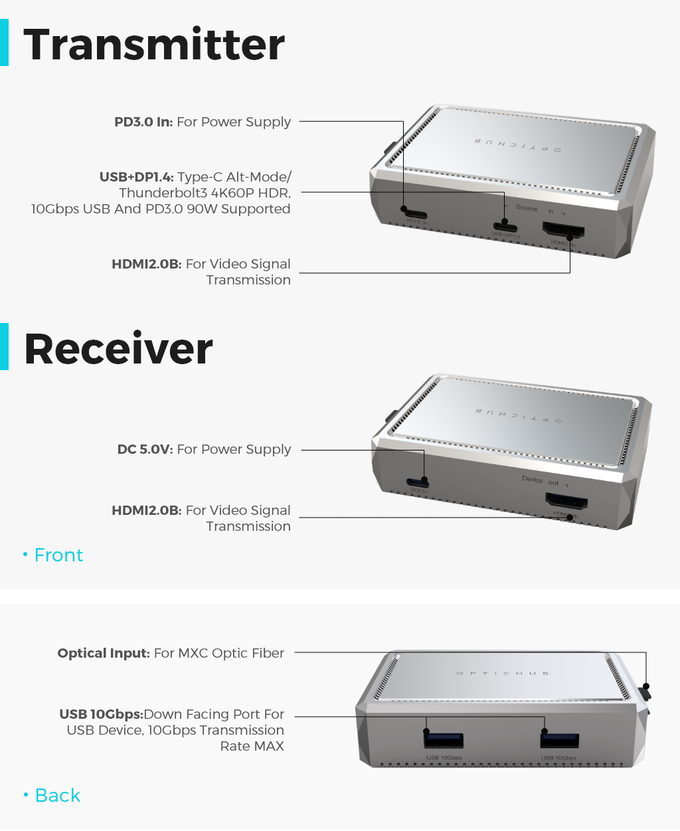 傳輸器的基本功能與全功能USB Type-C擴充底座類似，可以包辦資料傳輸、影音輸出，以及為電腦供電等功能。
