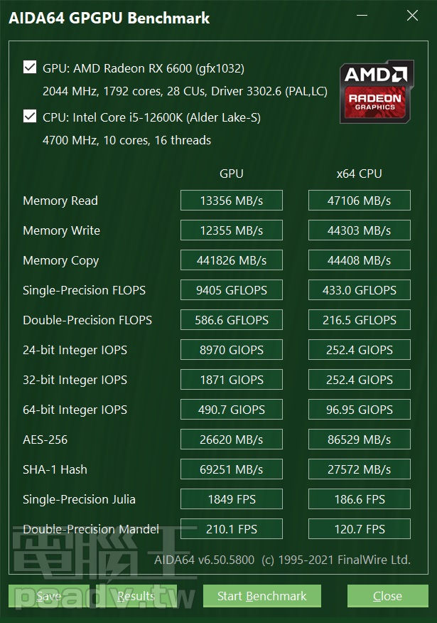 AIDA64 的 GPGPU 與 CPU 測試成績。