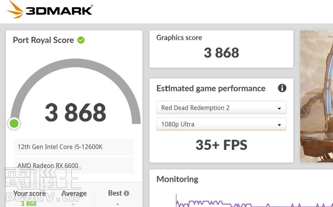 3DMark Port Royal 光線追蹤測試，評價 3868 分，顯然光追功能對於 AMD 的入門級顯示卡來說，依然太過吃力。