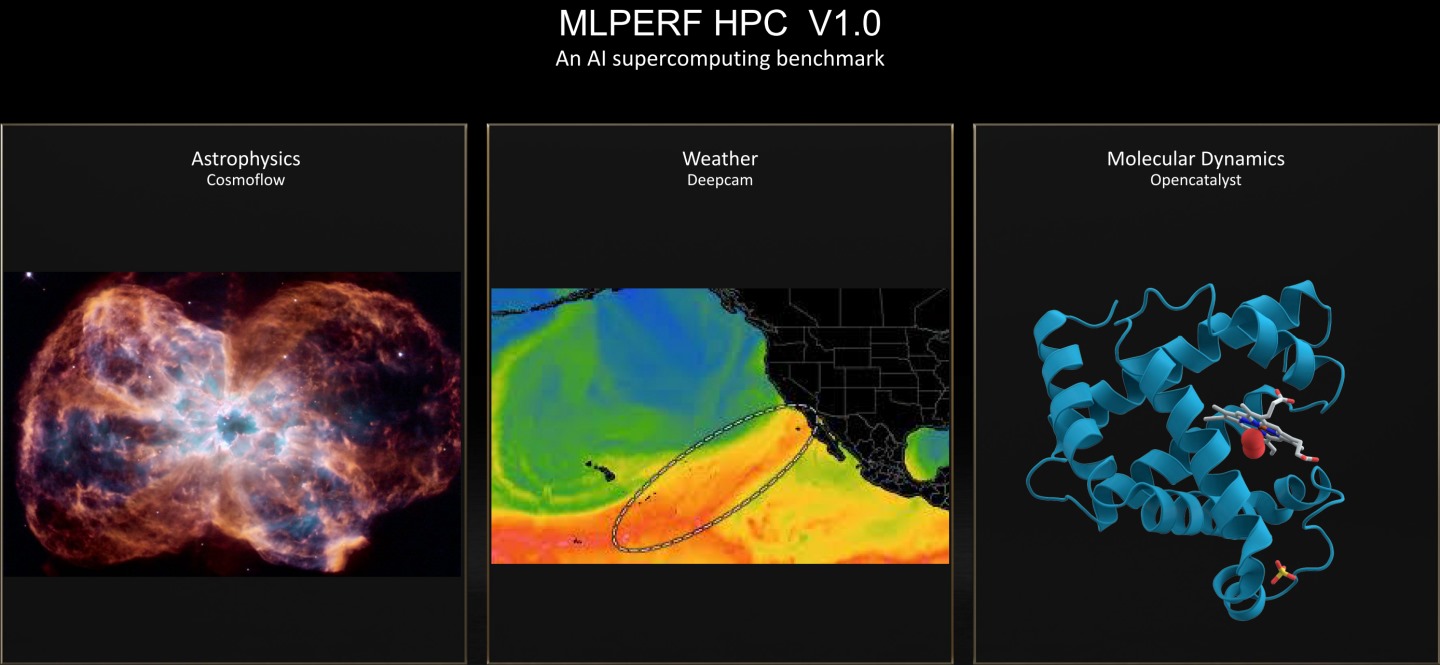 MLPerf HPC 1.0利用模擬天文望遠鏡、氣候、分動力3個典型的AI模型進行測試。