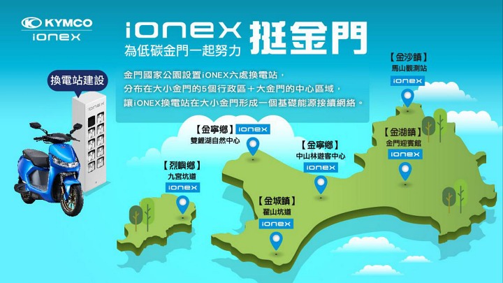 首度登陸金門的電動車！光陽 Ionex 3.0「換電自由行」暢遊金門國家公園