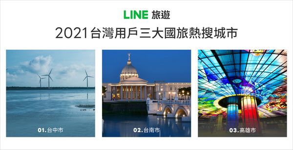 LINE旅遊公布2021年用戶3大喜的旅遊形式