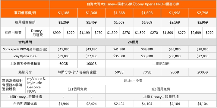 Sony Xperia Pro-I 三大電信資費公布，新機預購 12/15 起領機