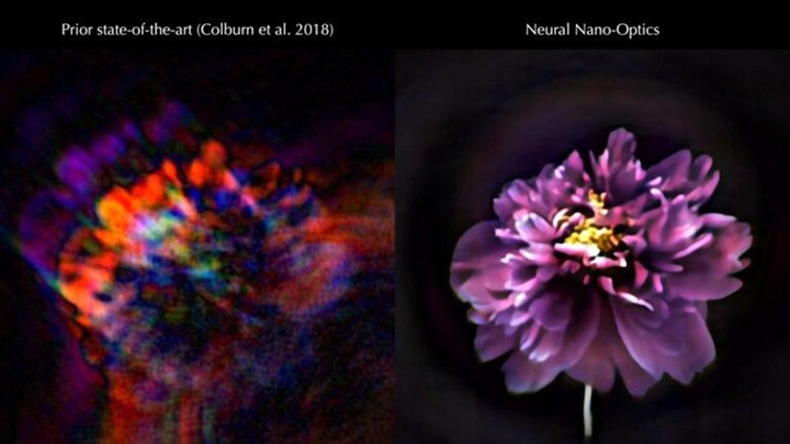 左：2018年SOTA微型相機；右：本文介紹的Neural Nano-optics的微型相機 