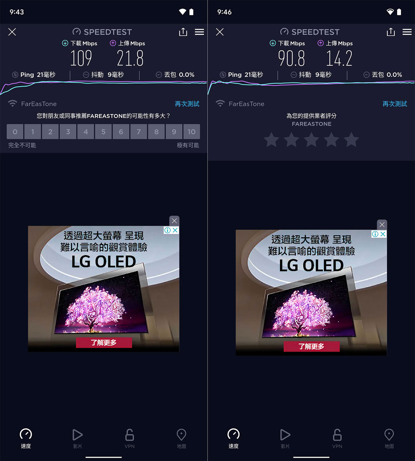 接下來透過 SpeedTest 在四個點位測速，上圖為 AB 點的測速結果，可以發現到與先前手機測試的速度沒有太大的落差，約莫可達 8 成左右的速度。